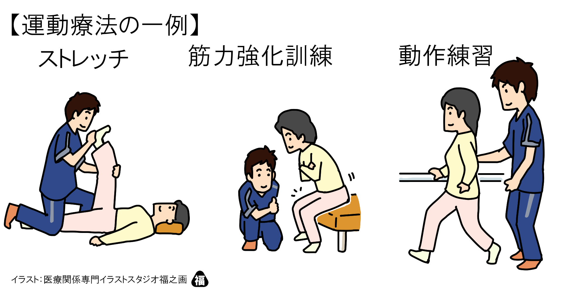 運動療法とは 茂澤メディカルクリニック 公式 南千住駅3分 内科 皮膚科 リハビリテーション科 整形外科